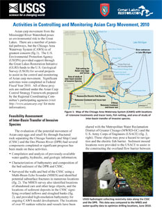 Activities in Controlling and Monitoring Asian Carp Movement handout